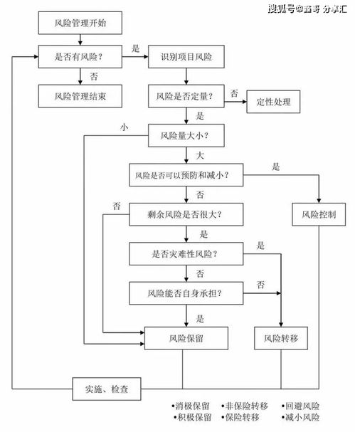 工程項(xiàng)目全過程流程24圖與金融知識(shí)流程外包