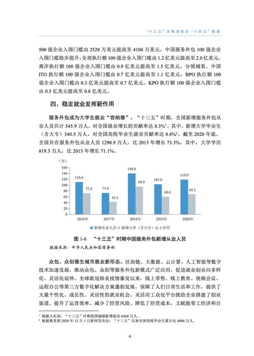 2020中國金融知識流程外包發展報告 深化服務外包價值鏈的重要支撐