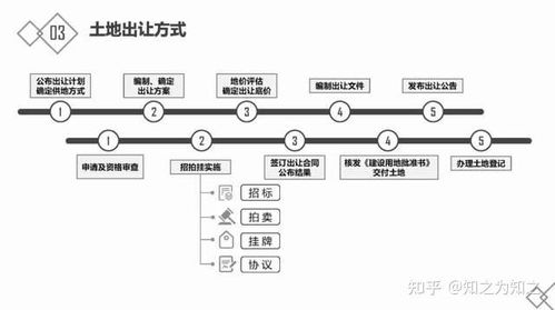 房地產(chǎn)入門指南 基礎(chǔ)知識(shí)、開發(fā)流程與金融知識(shí)流程外包解析